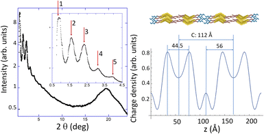 image file: d5ta09556e-f2.tif