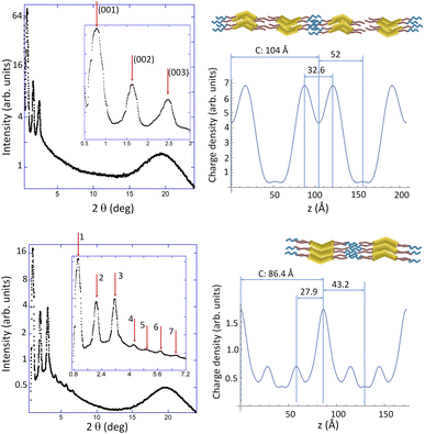 image file: d5ta09556e-f3.tif