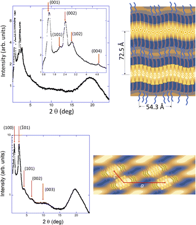 image file: d5ta09556e-f4.tif