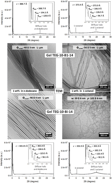 image file: d5ta09556e-f7.tif