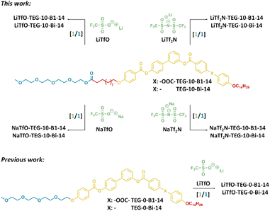 image file: d5ta09556e-s1.tif