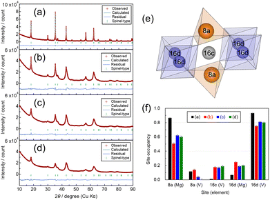 image file: d5ta09602b-f2.tif
