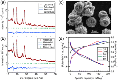 image file: d5ta09602b-f5.tif