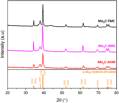 image file: d5ta09668e-f2.tif