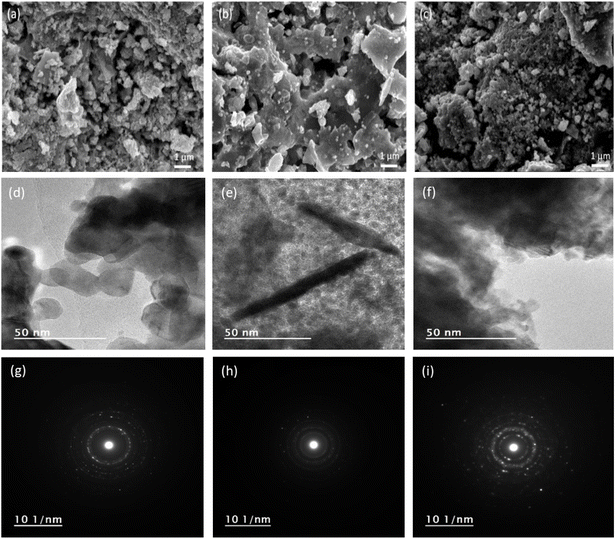 image file: d5ta09668e-f3.tif