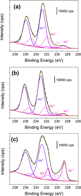 image file: d5ta09668e-f4.tif