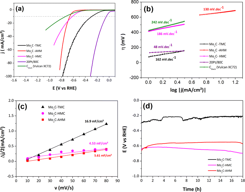 image file: d5ta09668e-f5.tif