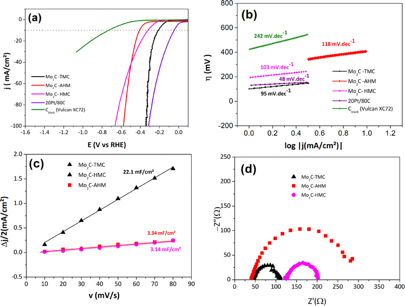 image file: d5ta09668e-f6.tif