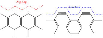 image file: d5ta09677d-f1.tif