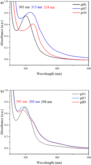 image file: d5ta09677d-f10.tif