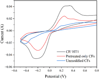 image file: d5ta09677d-f11.tif
