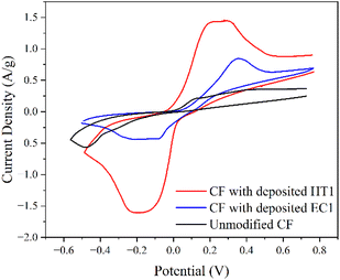 image file: d5ta09677d-f12.tif
