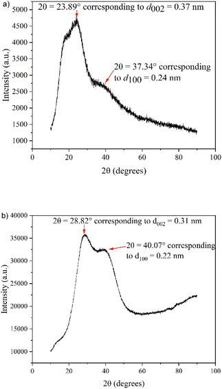 image file: d5ta09677d-f4.tif