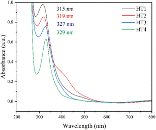 image file: d5ta09677d-f5.tif