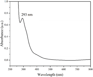 image file: d5ta09677d-f6.tif