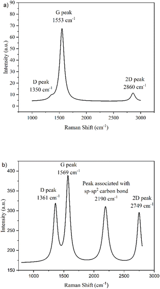 image file: d5ta09677d-f9.tif