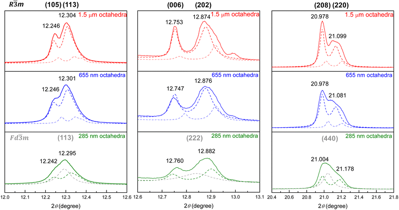 image file: d5ta09685e-f4.tif