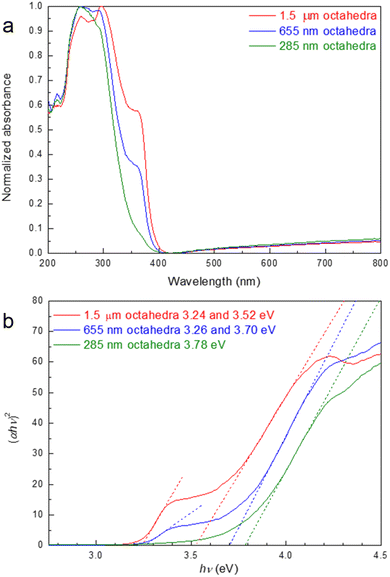 image file: d5ta09685e-f6.tif