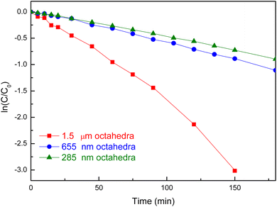 image file: d5ta09685e-f7.tif