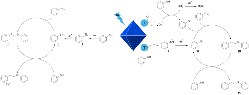 image file: d5ta09685e-f8.tif