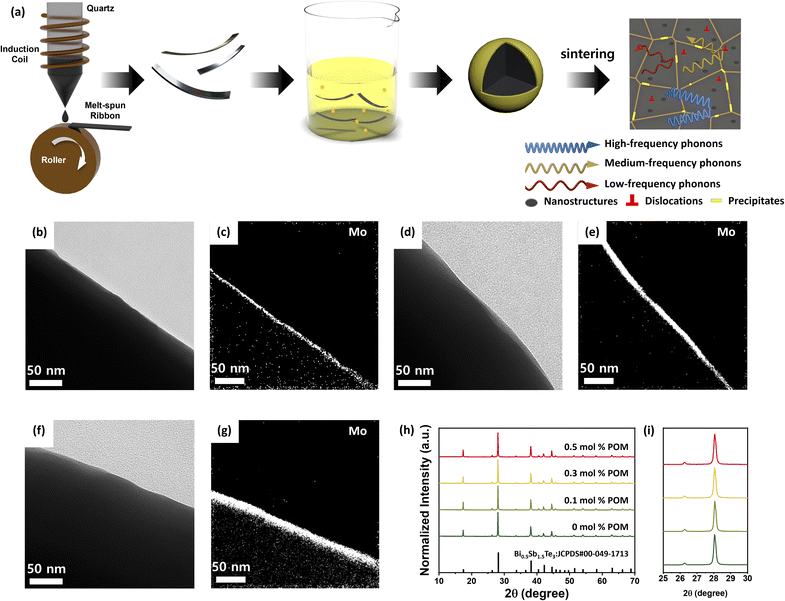 image file: d5ta09730d-f1.tif