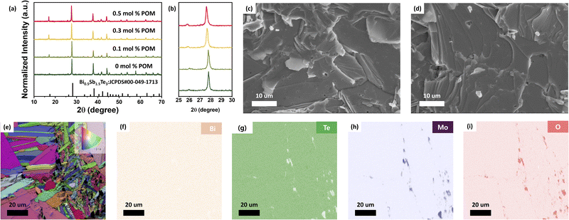 image file: d5ta09730d-f2.tif