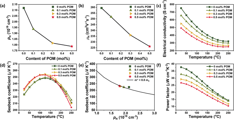 image file: d5ta09730d-f4.tif