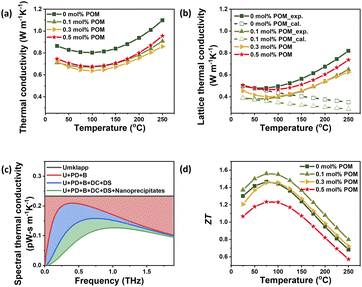 image file: d5ta09730d-f5.tif