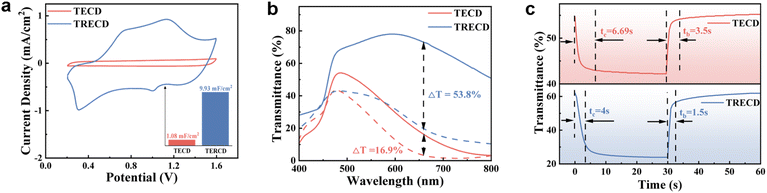 image file: d5ta09759b-f2.tif