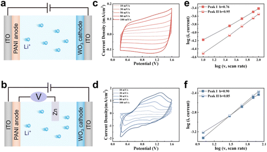 image file: d5ta09759b-f3.tif
