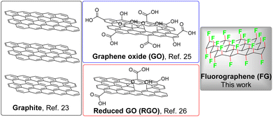 image file: d5ta09779g-s1.tif