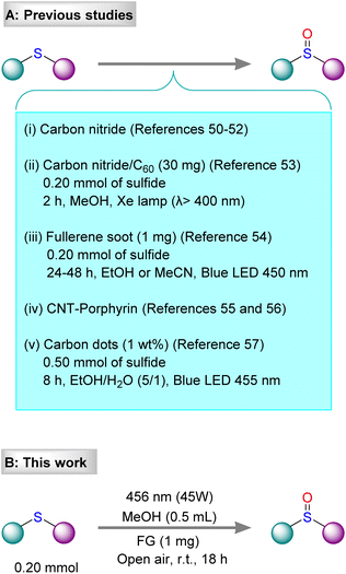 image file: d5ta09779g-s2.tif
