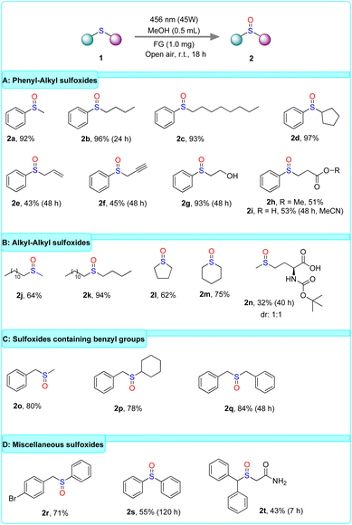 image file: d5ta09779g-s3.tif
