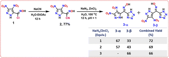 image file: d5ta09791f-s1.tif