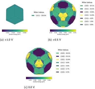 image file: d5ta09820c-f3.tif