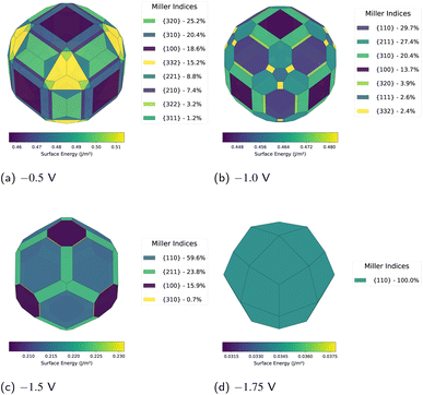 image file: d5ta09820c-f4.tif