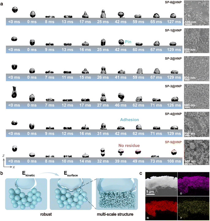 image file: d5ta09855f-f3.tif