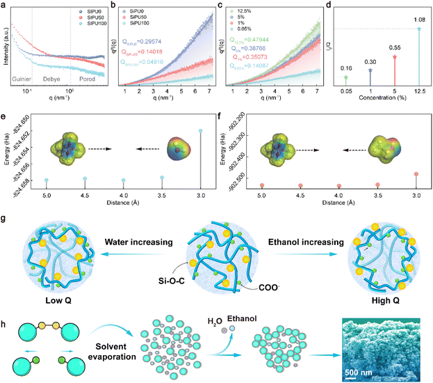 image file: d5ta09855f-f4.tif