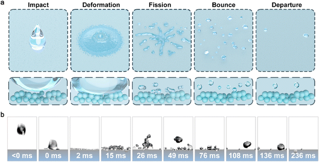 image file: d5ta09855f-f5.tif