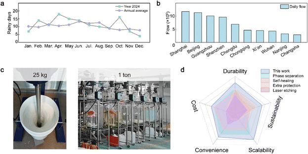 image file: d5ta09855f-f6.tif
