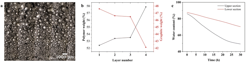 image file: d5ta09936f-f2.tif