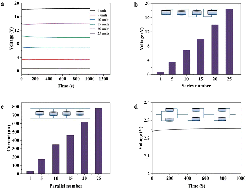 image file: d5ta09936f-f4.tif