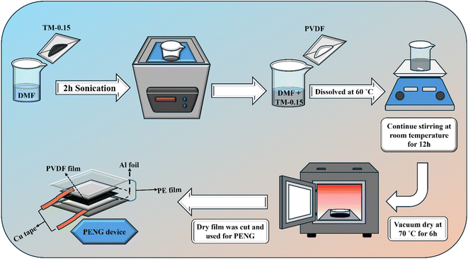 image file: d5ta10024k-s2.tif