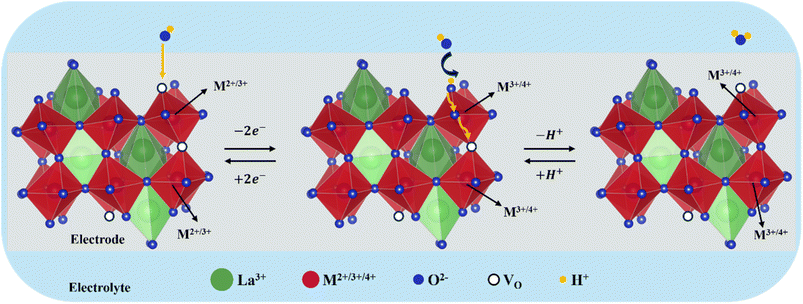 image file: d5ta10024k-s3.tif