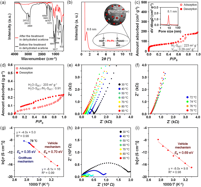 image file: d5ta10085b-f2.tif