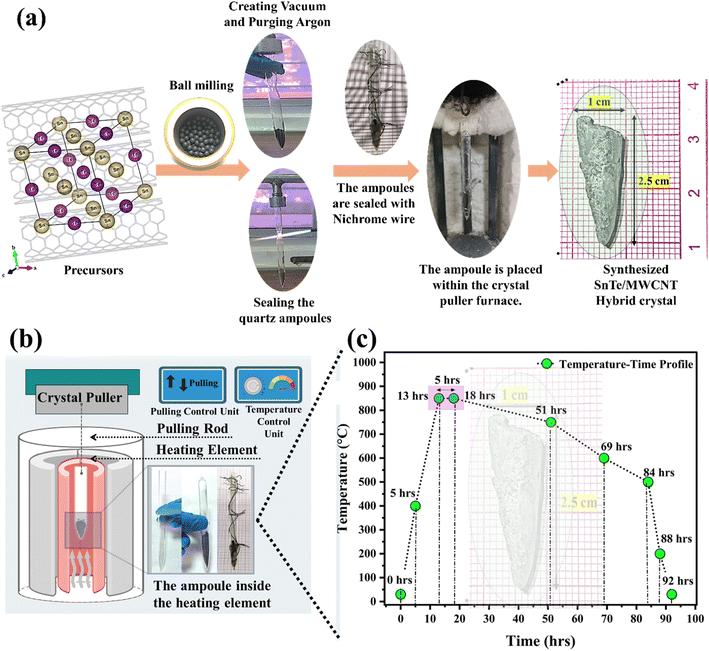 image file: d5ta10103d-s1.tif
