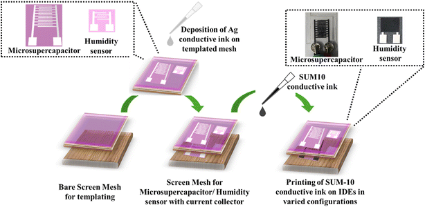 image file: d5ta10103d-s2.tif