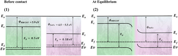 image file: d5ta10103d-s3.tif