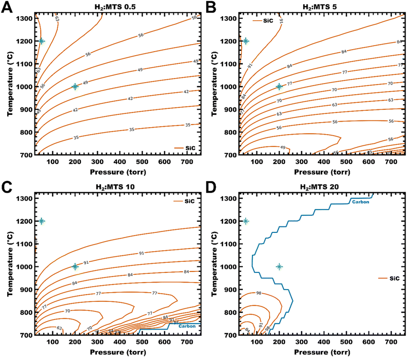 image file: d5ta10109c-f2.tif