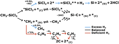 image file: d5ta10109c-s1.tif